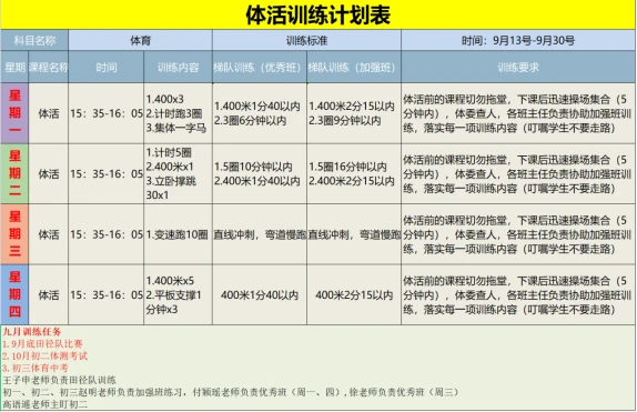 篮球训练心得体会200字左右作文_2