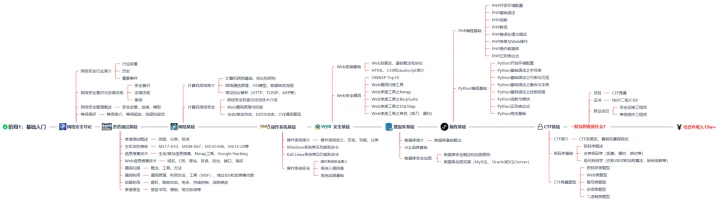 如何设计一份科学的篮球耐力训练计划？_0